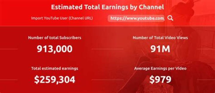 Michel Janse net worth, income and estimated earnings of Youtuber channel